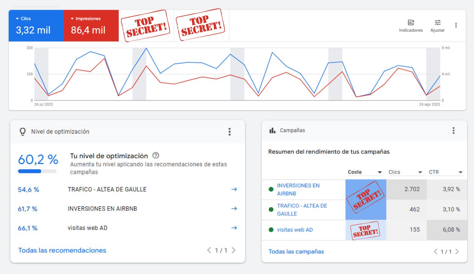 Resultados campaña Altea